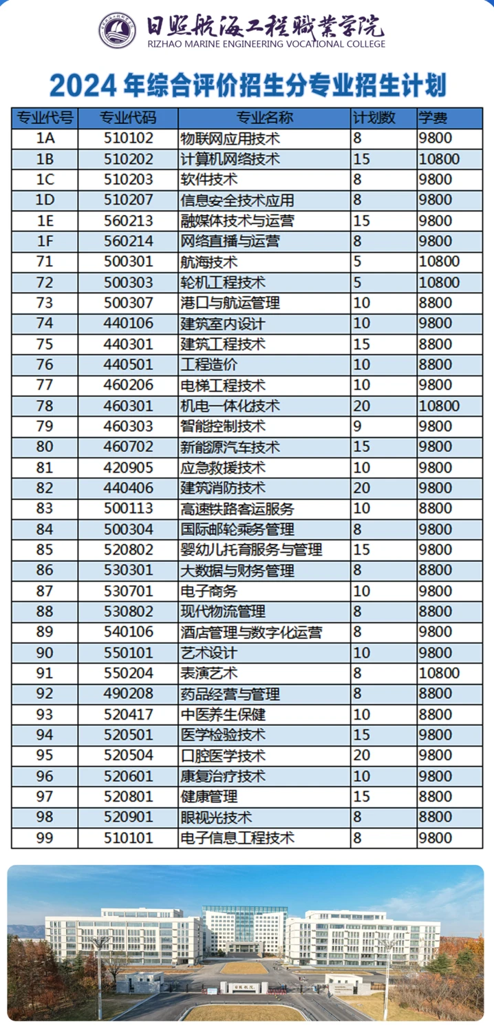 制定篮球交流计划以促进个人技能发展的方法_0